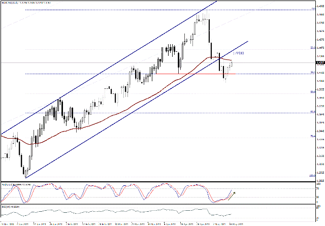 التحليل اليومي للعملات - الرسم البياني  لزوج اليورو مقابل الدولار